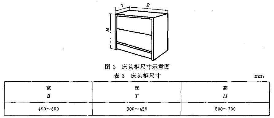 gb/t 3327-1997家具柜类主要尺寸